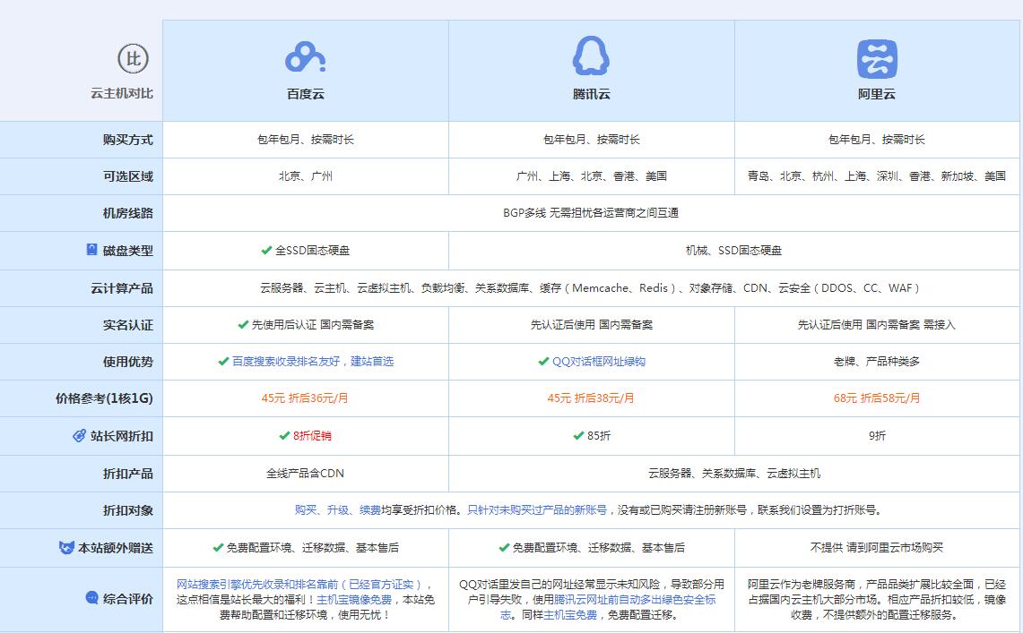 宁明云主机代理对比.jpg